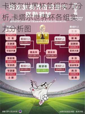 卡塔尔世界杯各组实力分析,卡塔尔世界杯各组实力分析图