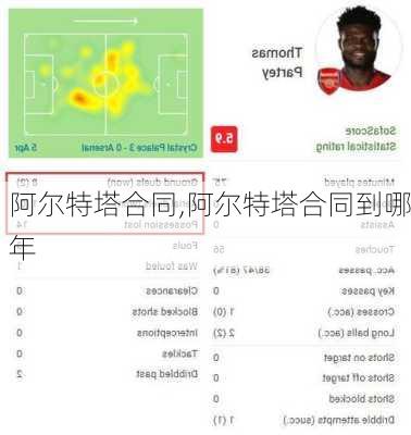 阿尔特塔合同,阿尔特塔合同到哪年