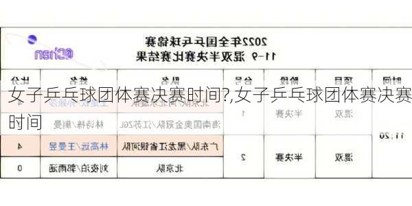 女子乒乓球团体赛决赛时间?,女子乒乓球团体赛决赛时间
