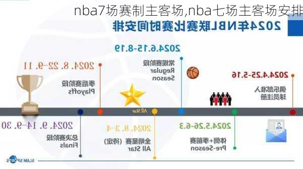 nba7场赛制主客场,nba七场主客场安排