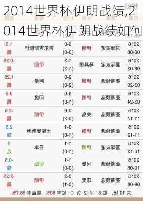 2014世界杯伊朗战绩,2014世界杯伊朗战绩如何