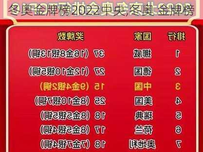 冬奥金牌榜2022中央,冬奥 金牌榜