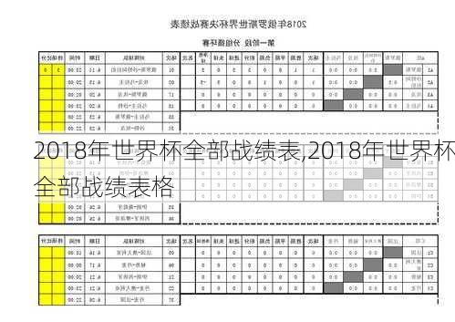 2018年世界杯全部战绩表,2018年世界杯全部战绩表格