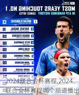 2024联合会杯赛程,2024联合会杯赛程哪个频道播出