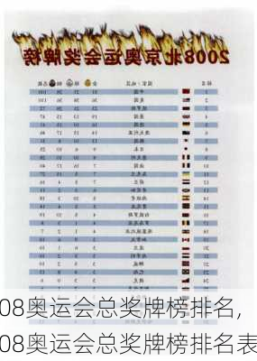 08奥运会总奖牌榜排名,08奥运会总奖牌榜排名表