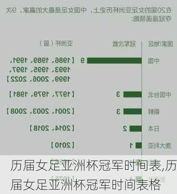 历届女足亚洲杯冠军时间表,历届女足亚洲杯冠军时间表格