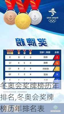 冬奥会奖牌榜历年排名,冬奥会奖牌榜历年排名表