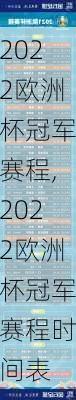 2022欧洲杯冠军赛程,2022欧洲杯冠军赛程时间表