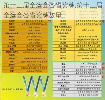 第十三届全运会各省奖牌,第十三届全运会各省奖牌数量