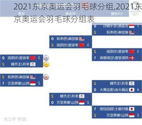 2021东京奥运会羽毛球分组,2021东京奥运会羽毛球分组表