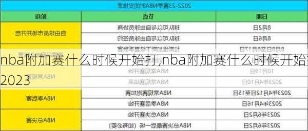 nba附加赛什么时候开始打,nba附加赛什么时候开始打2023