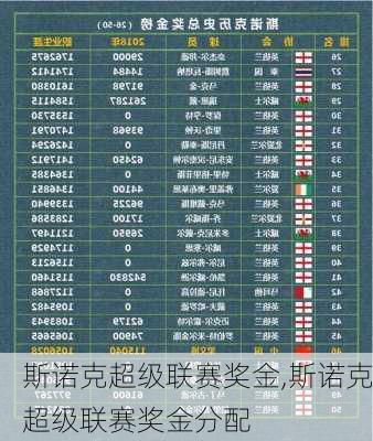 斯诺克超级联赛奖金,斯诺克超级联赛奖金分配