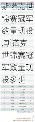 斯诺克世锦赛冠军数量现役,斯诺克世锦赛冠军数量现役多少