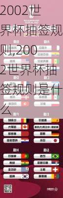 2002世界杯抽签规则,2002世界杯抽签规则是什么