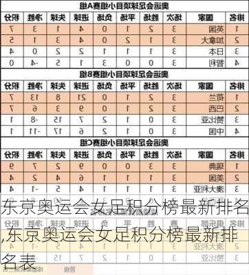 东京奥运会女足积分榜最新排名,东京奥运会女足积分榜最新排名表