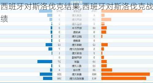 西班牙对斯洛伐克结果,西班牙对斯洛伐克战绩