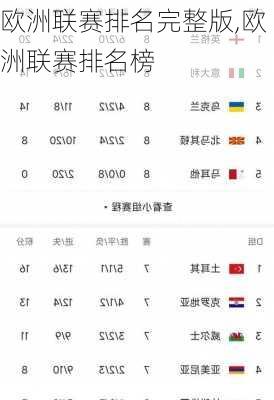 欧洲联赛排名完整版,欧洲联赛排名榜