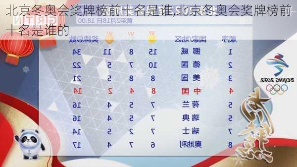 北京冬奥会奖牌榜前十名是谁,北京冬奥会奖牌榜前十名是谁的
