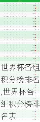 世界杯各组积分榜排名,世界杯各组积分榜排名表