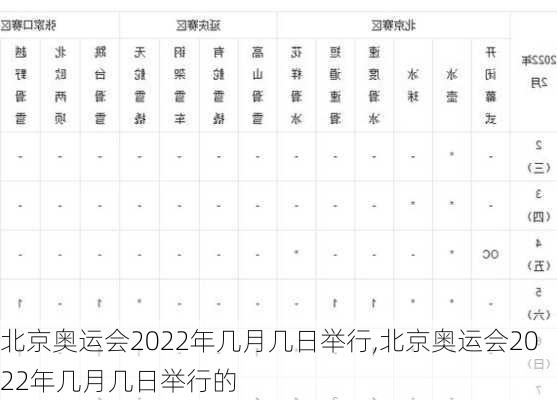 北京奥运会2022年几月几日举行,北京奥运会2022年几月几日举行的