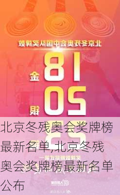 北京冬残奥会奖牌榜最新名单,北京冬残奥会奖牌榜最新名单公布