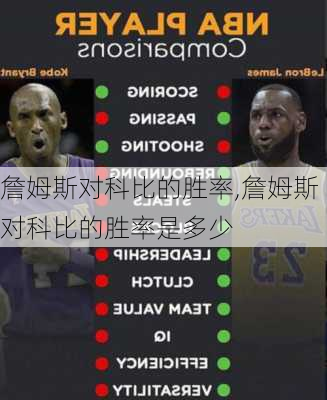 詹姆斯对科比的胜率,詹姆斯对科比的胜率是多少