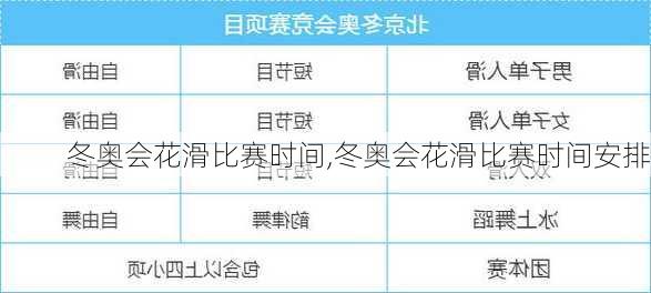 冬奥会花滑比赛时间,冬奥会花滑比赛时间安排