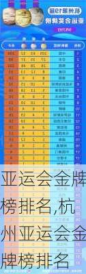 亚运会金牌榜排名,杭州亚运会金牌榜排名