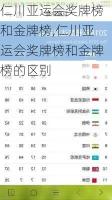 仁川亚运会奖牌榜和金牌榜,仁川亚运会奖牌榜和金牌榜的区别