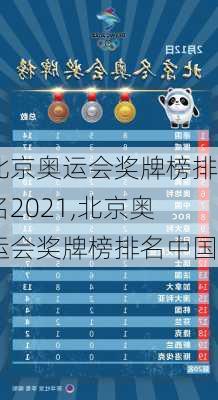 北京奥运会奖牌榜排名2021,北京奥运会奖牌榜排名中国
