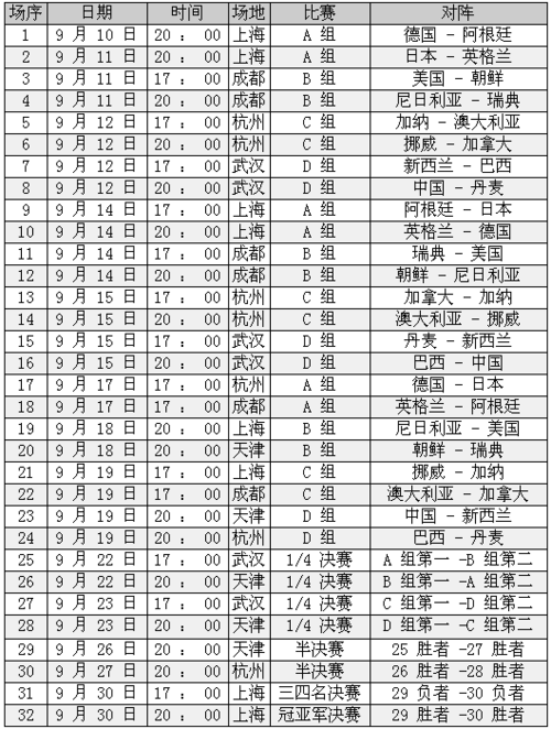 2023东亚杯赛程时间表,2023东亚杯赛程时间表格