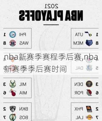 nba新赛季赛程季后赛,nba新赛季季后赛时间