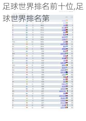 足球世界排名前十位,足球世界排名第