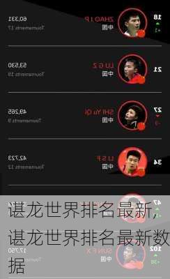 谌龙世界排名最新,谌龙世界排名最新数据