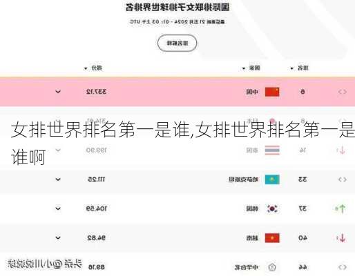 女排世界排名第一是谁,女排世界排名第一是谁啊