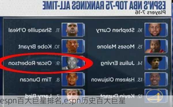 espn百大巨星排名,espn历史百大巨星