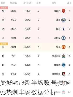 曼城vs热刺半场数据,曼城vs热刺半场数据分析