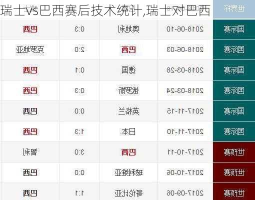 瑞士vs巴西赛后技术统计,瑞士对巴西