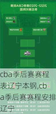 cba季后赛赛程表辽宁本钢,cba季后赛赛程安排辽宁