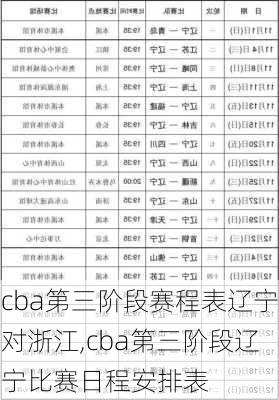 cba第三阶段赛程表辽宁对浙江,cba第三阶段辽宁比赛日程安排表