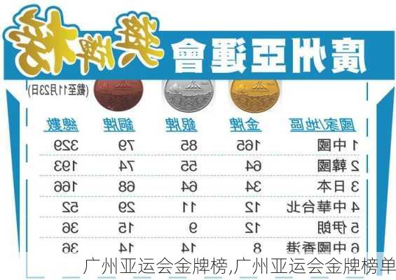 广州亚运会金牌榜,广州亚运会金牌榜单