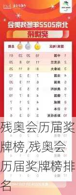 残奥会历届奖牌榜,残奥会历届奖牌榜排名