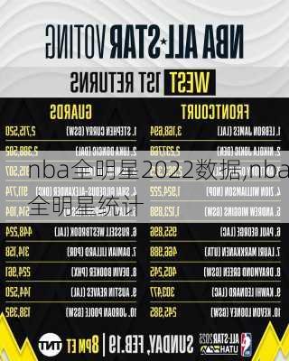 nba全明星2022数据,nba全明星统计