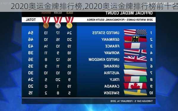 2020奥运金牌排行榜,2020奥运金牌排行榜前十名
