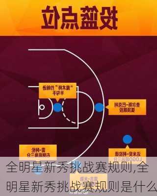 全明星新秀挑战赛规则,全明星新秀挑战赛规则是什么