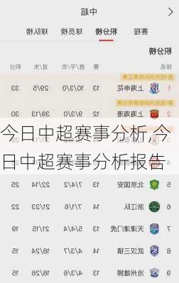 今日中超赛事分析,今日中超赛事分析报告