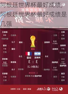 阿根廷世界杯最好成绩,阿根廷世界杯最好成绩是几强