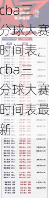 cba三分球大赛时间表,cba三分球大赛时间表最新