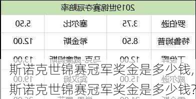 斯诺克世锦赛冠军奖金是多少钱,斯诺克世锦赛冠军奖金是多少钱?
