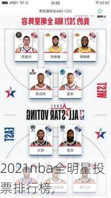 2021nba全明星投票排行榜,